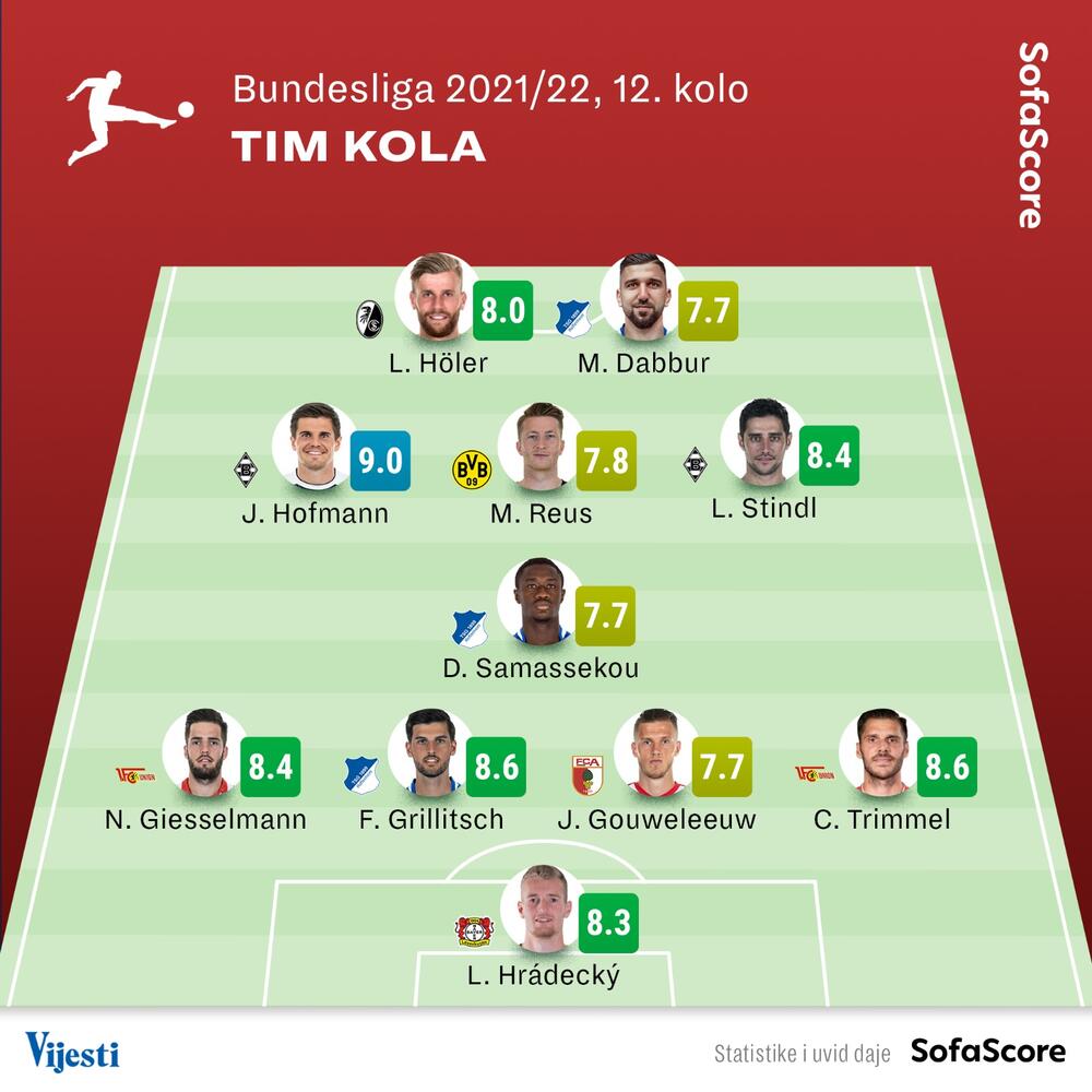 Tim kola BUndesliga