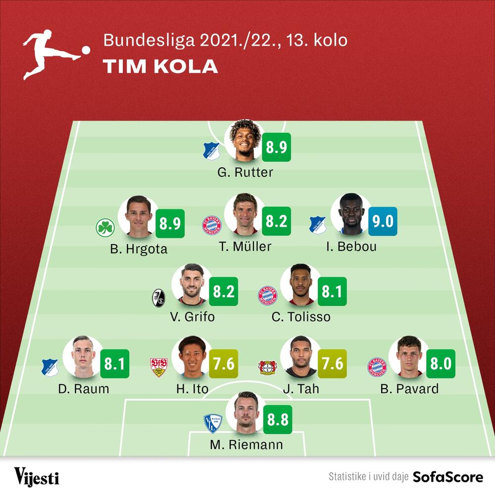 Bundesliga, Idealni tim