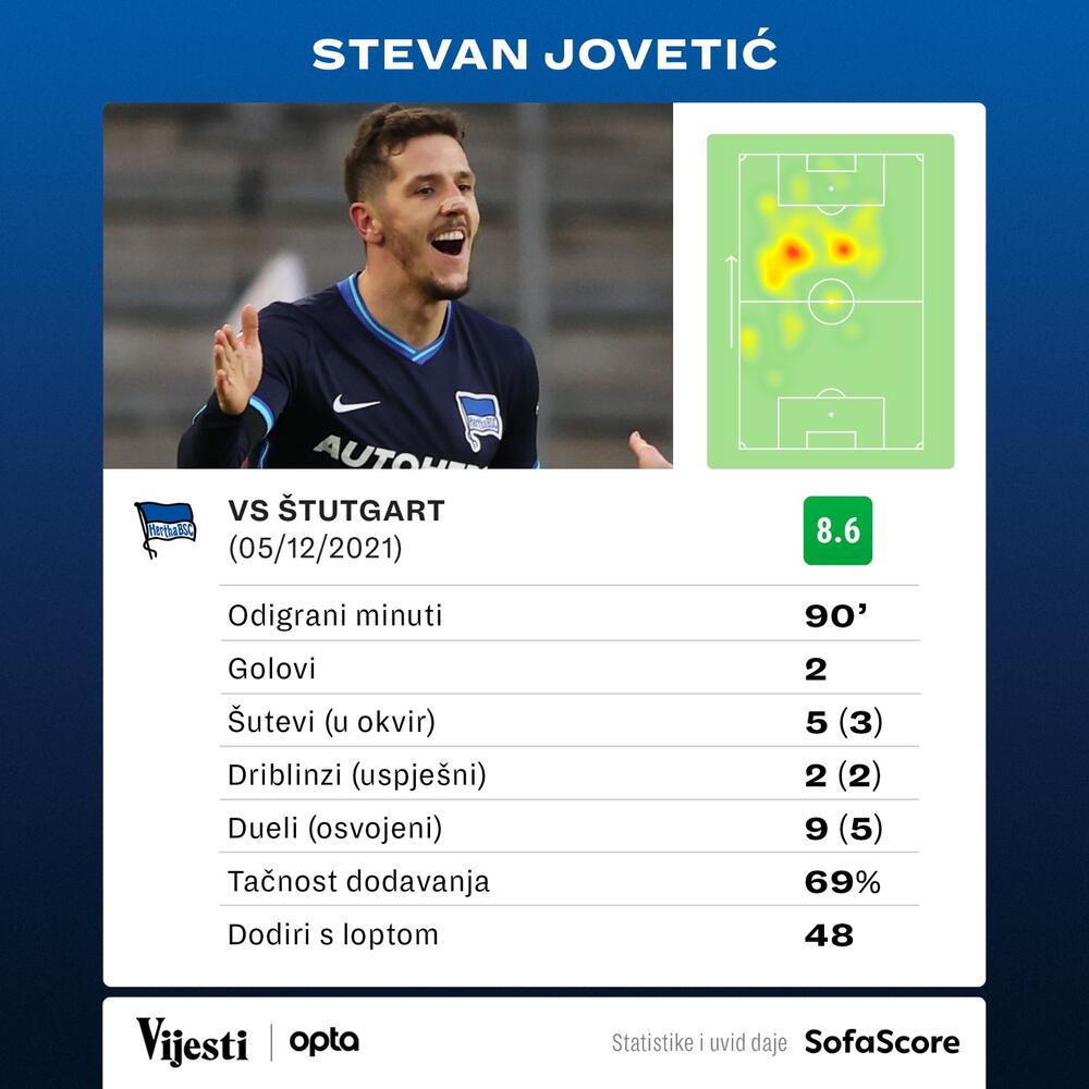 Stevan Jovetić