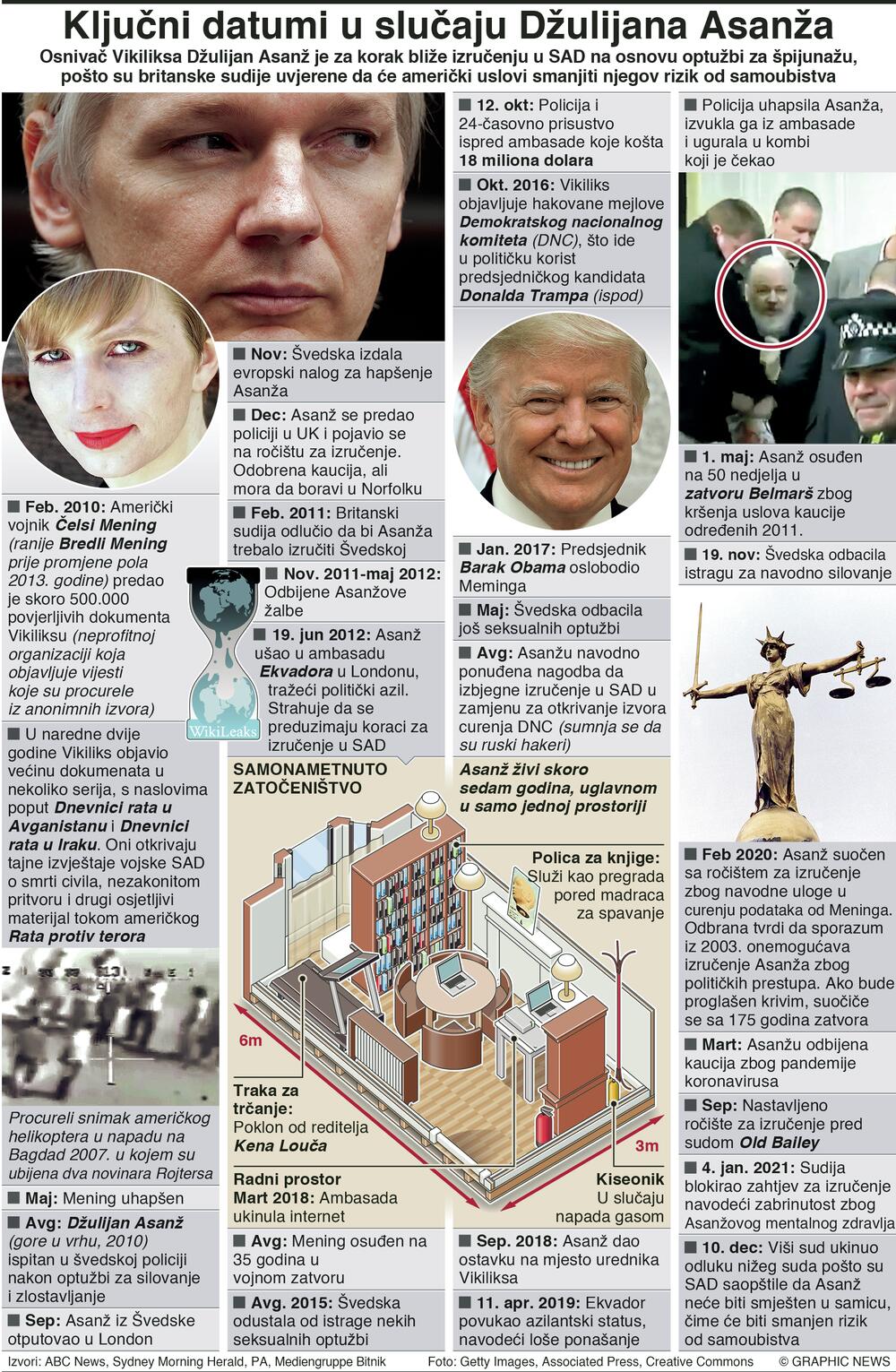 Hronologija događaja koji su doveli do mogućeg izručenja Asanža