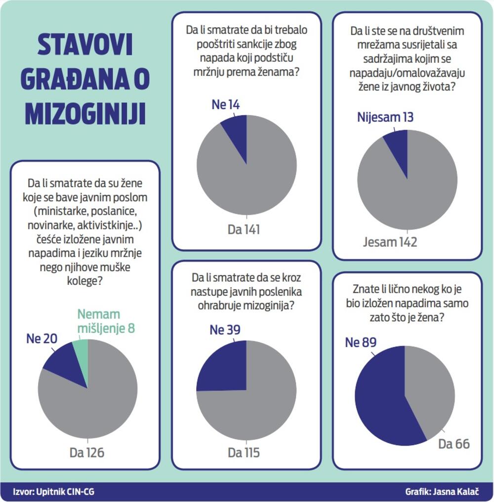 mizoginija grafik