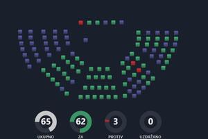 Dan rođenja Njegoša državni praznik