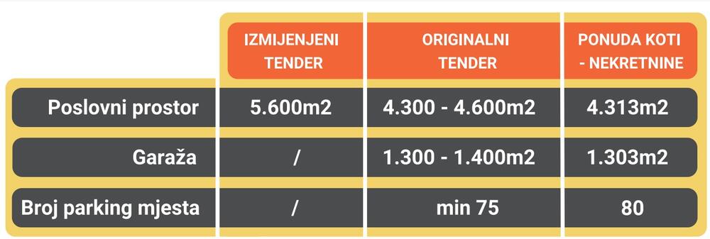 grafik Uprava za statistiku
