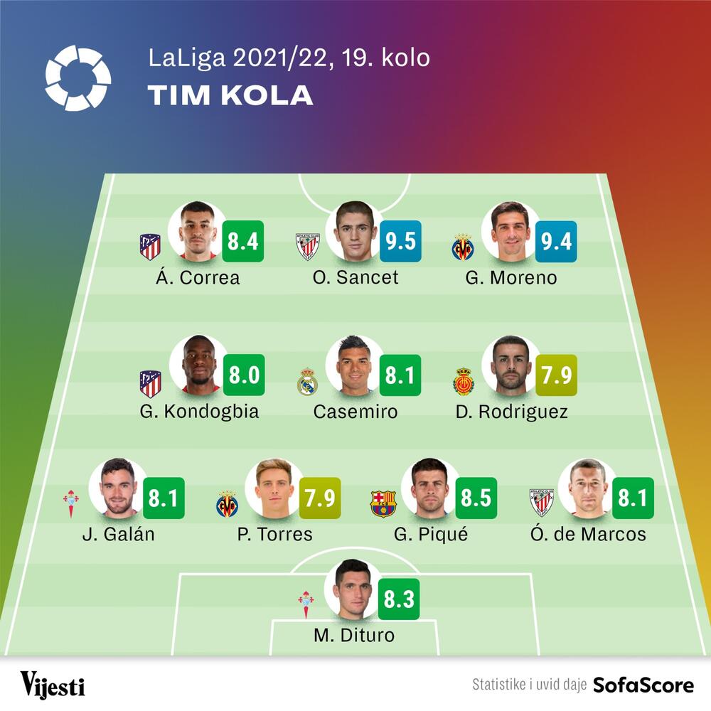 Idealni tim, La Liga