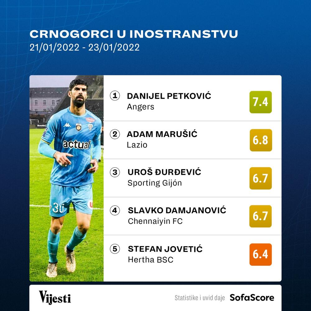 Crnogorski inbternacionalci