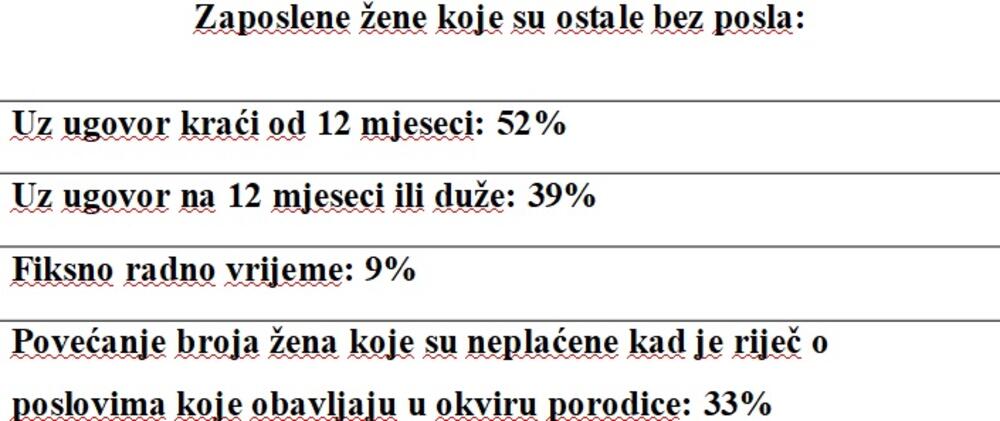 Zaposlene žene koje su ostale bez posla