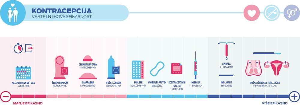 infografik kontracepcija