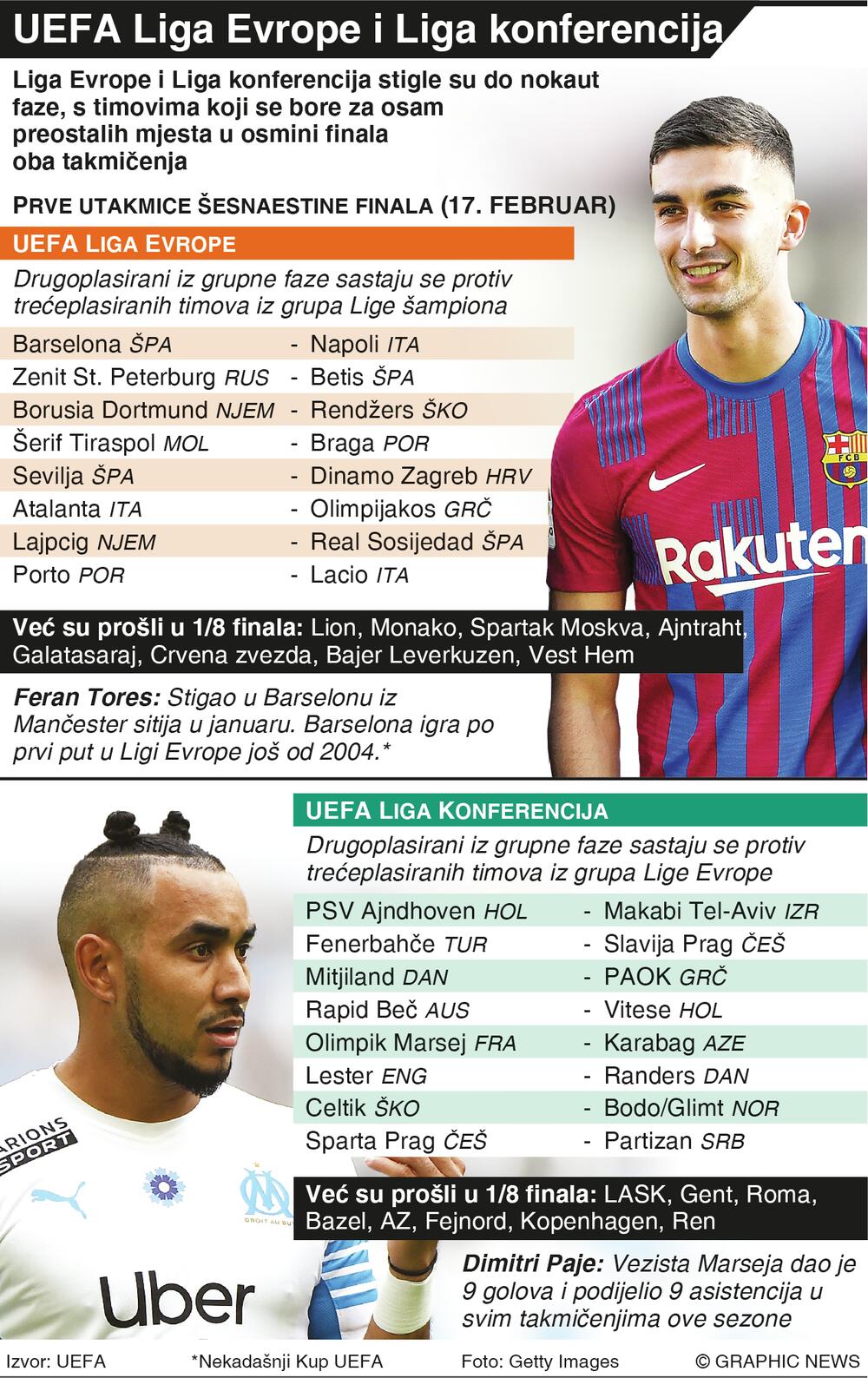 Liga Evrope, Liga konferencija, Grafika