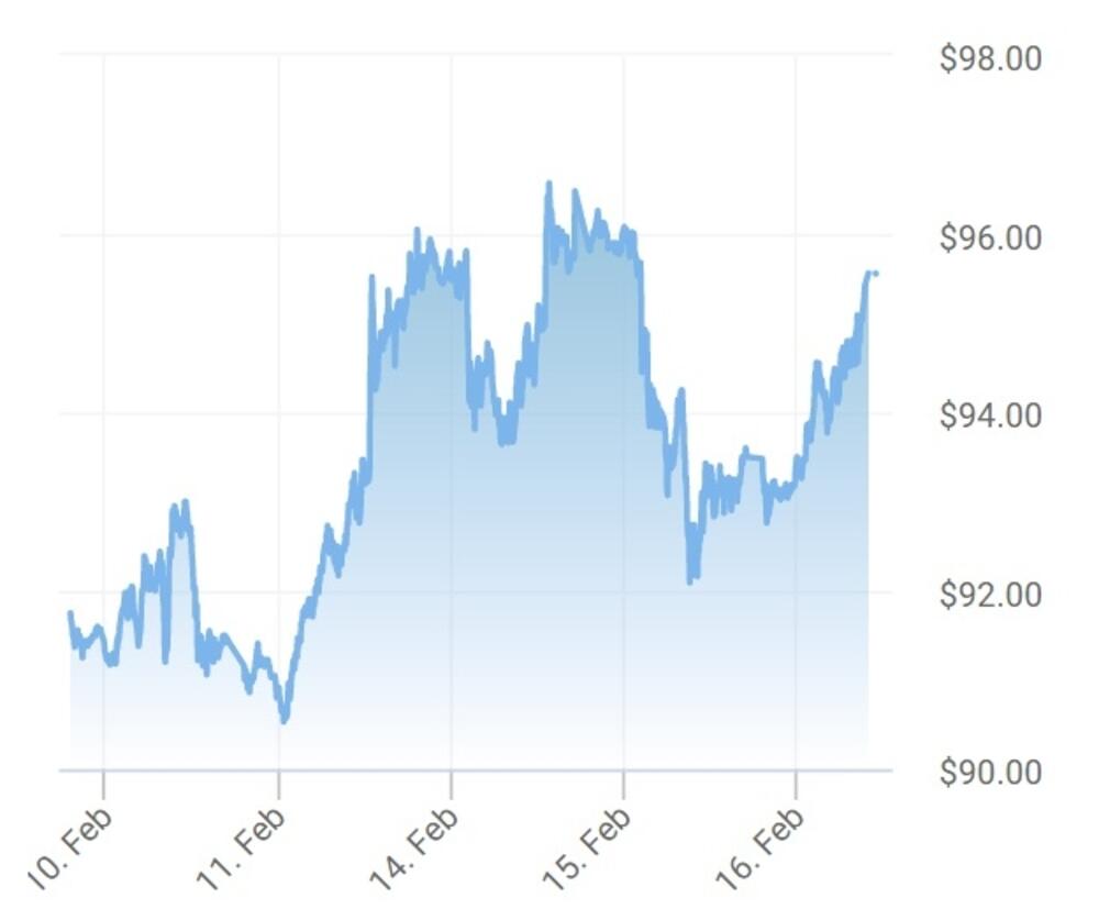 Cijena nafte na međunarodnom tržištu u proteklih sedam dana bile vrlo nestabilne