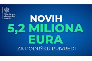 Novih 5 miliona EUR podrške privredi