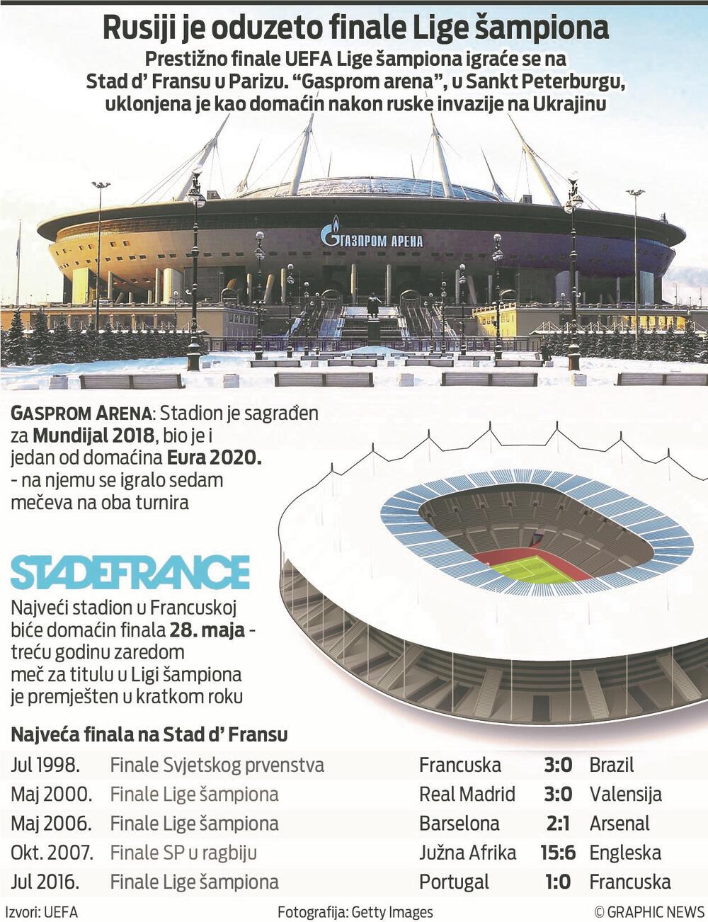 Stadion Liga šampiona