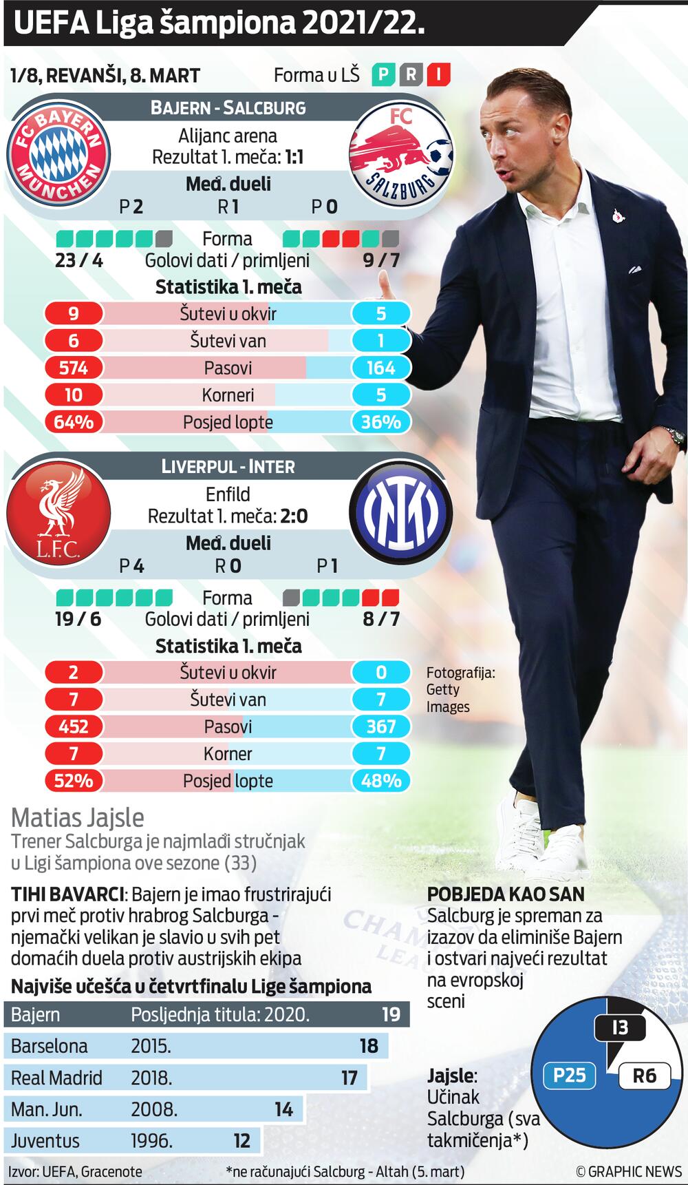 Liga šampiona grafik