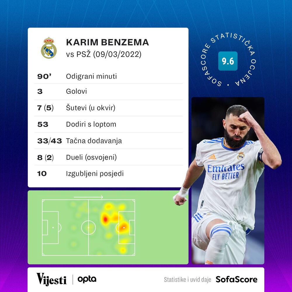 Karim Benzema