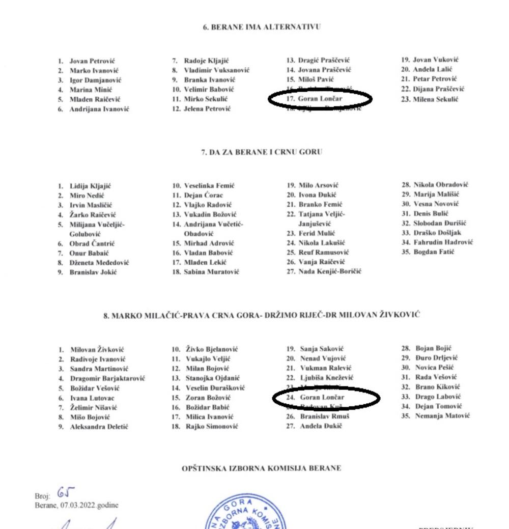 Dio zbirne izborne lista za izbor odbornika u Beranama
