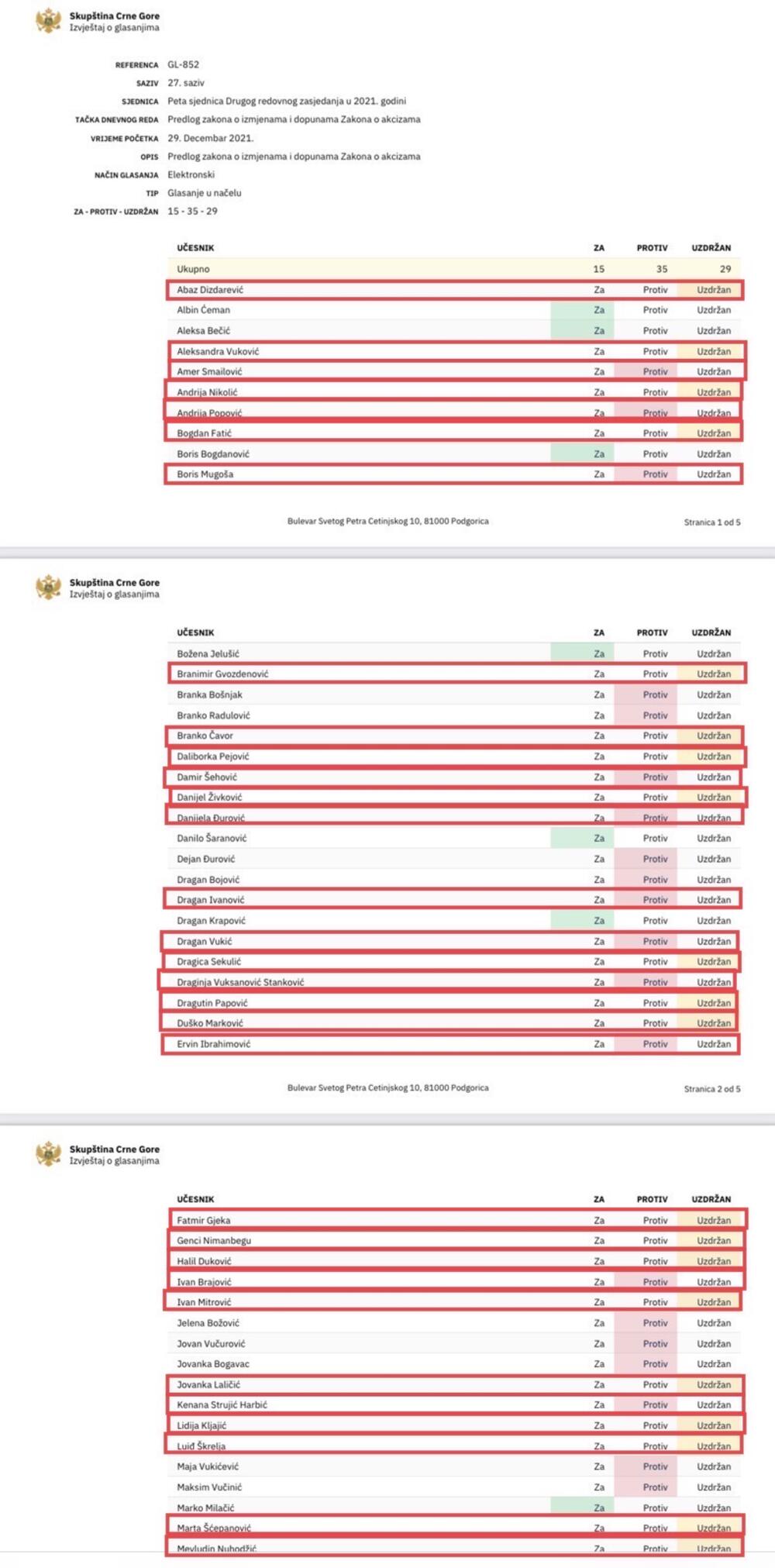 <p>"Ne morate radi nas da se pretvarate i saopštenjima prozivate gospodina Mandića, kad sa njim imate najbolju i najiskreniju komunikaciju na dnevnom nivou", naveli su iz Demokrata</p>