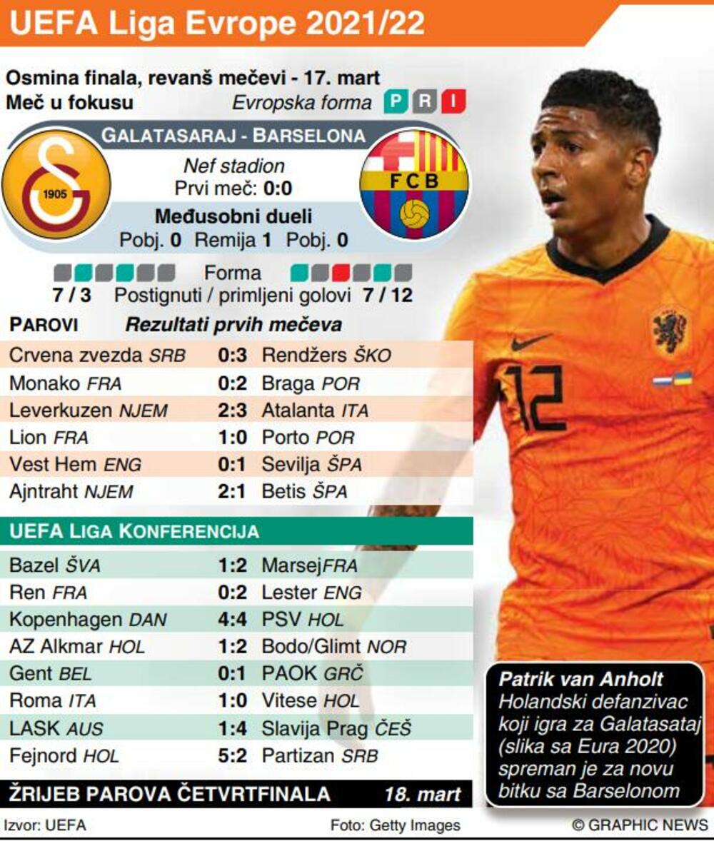 Liga Evrope, Barselona