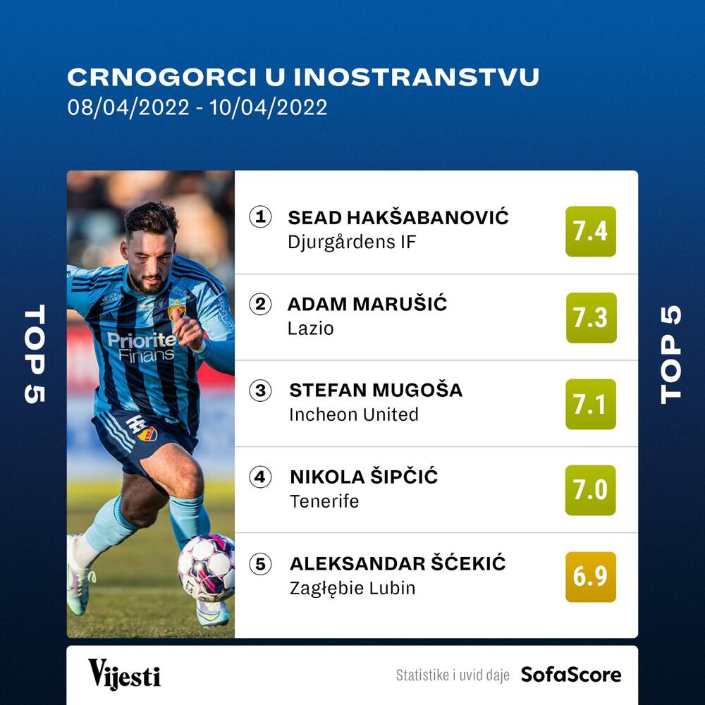 Adam Marušić, Sead Hakšabanović