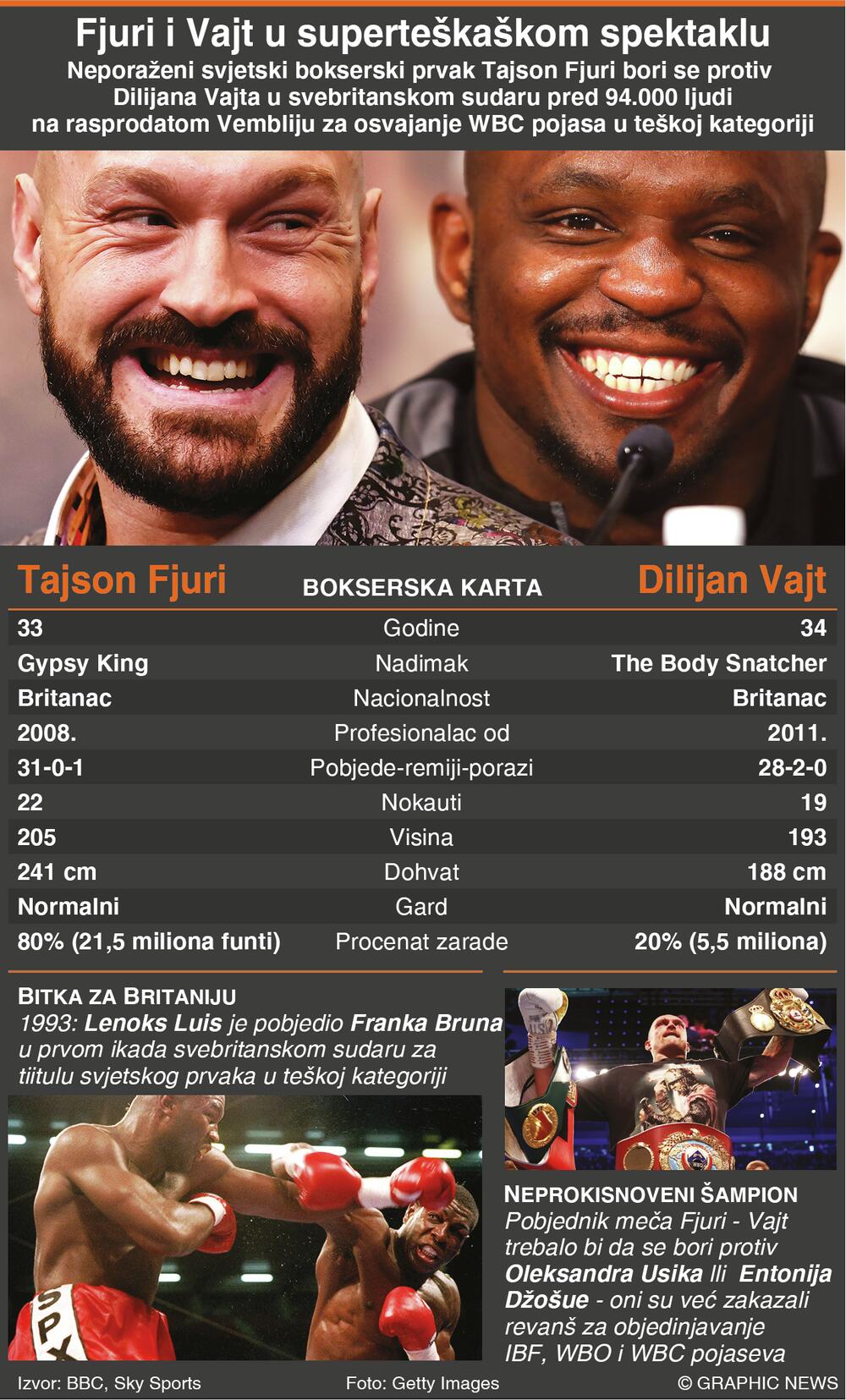 Fjuri - Vajt, Grafika, Boks, Tajson Fjuri, Dilijan Vajt