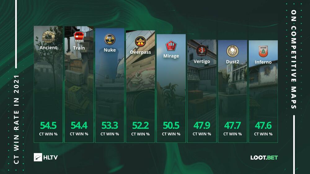 Statistika za CS:GO mape