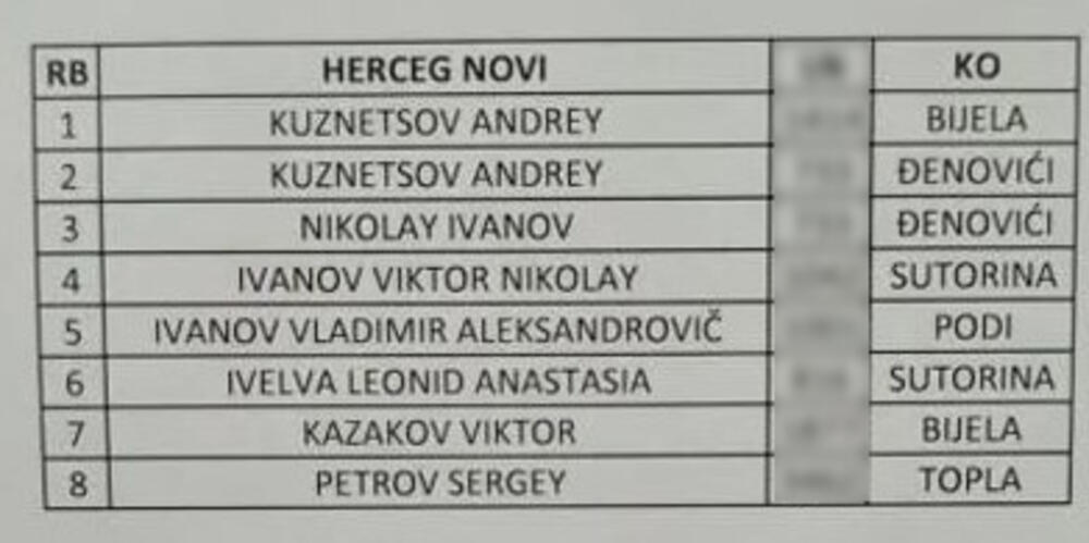 Vijesti: Ovo su ruski državljani kojima je Crna Gora zamrzla nekretnine 2 Vijesti: Ovo su ruski državljani kojima je Crna Gora zamrzla nekretnine 2