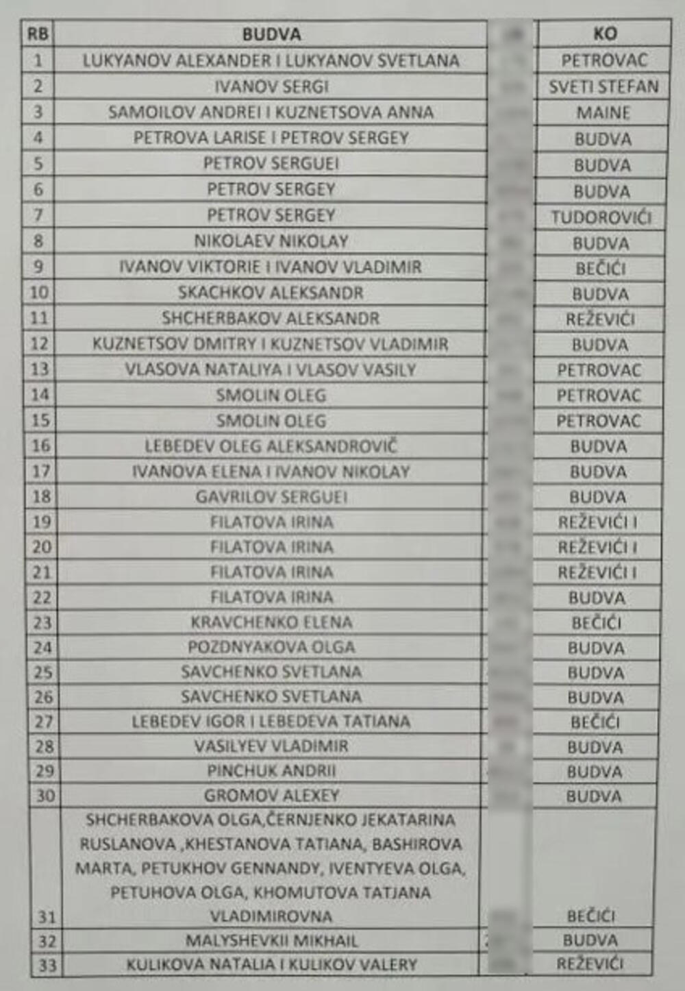 <p>"Vijesti" iz Vlade Crne Gore saznaju da spisak nije konačan več da se očekuju podaci za još opština.</p>