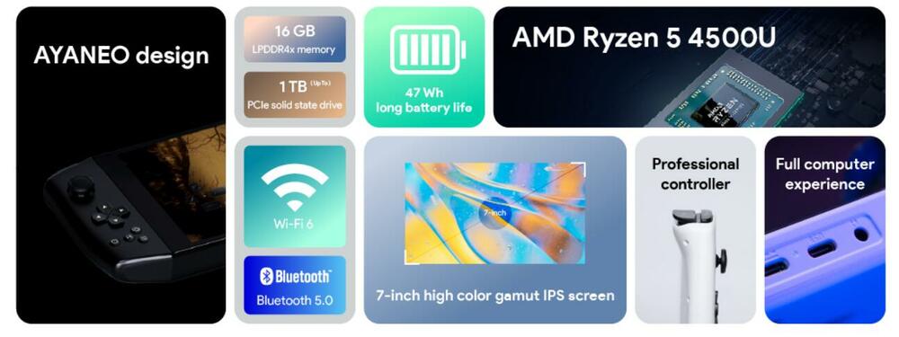 Specifikacije AYANEO 2021
