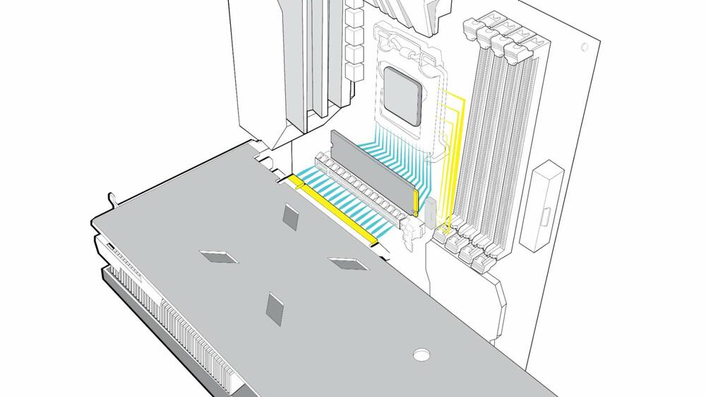 Pojašnjenje: plave linije prikazuju konekciju preko PCIe sabirnice, dok žute linije predstavljaju lejnove koji idu do procesora