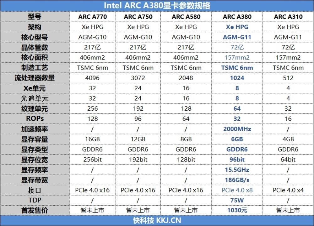 Specifikacije Intel Arc serije desktop GPU