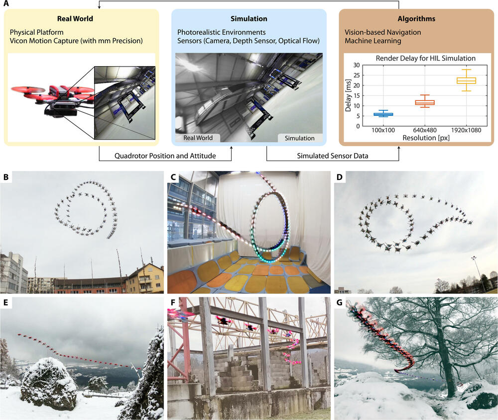 Ilustracija potencijalnih scenarija za primjenu platforme 'Agilicious'.