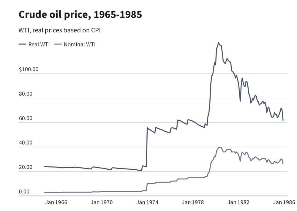 Cijena nafte sedamdesetih; donja linija je nominalna cijena dok je gornja prikazana u 2019. dolarima radi poređenja sa današnjom cijenom. Izvor: Macrotrends