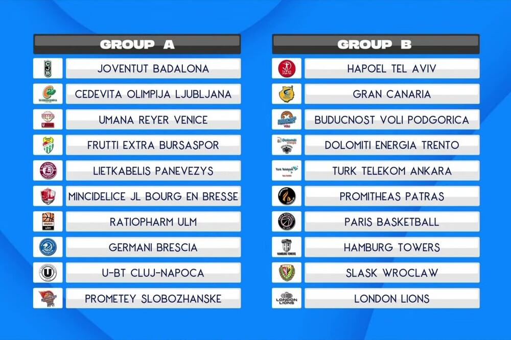 Foto: Eurocupbasketball.com