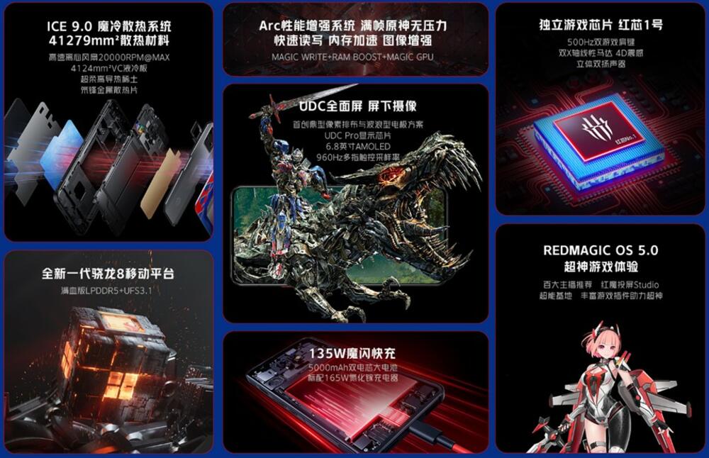 Specifikacije Red Magic Optimus Prime dostupne na zvaničnom sajtu kompanije