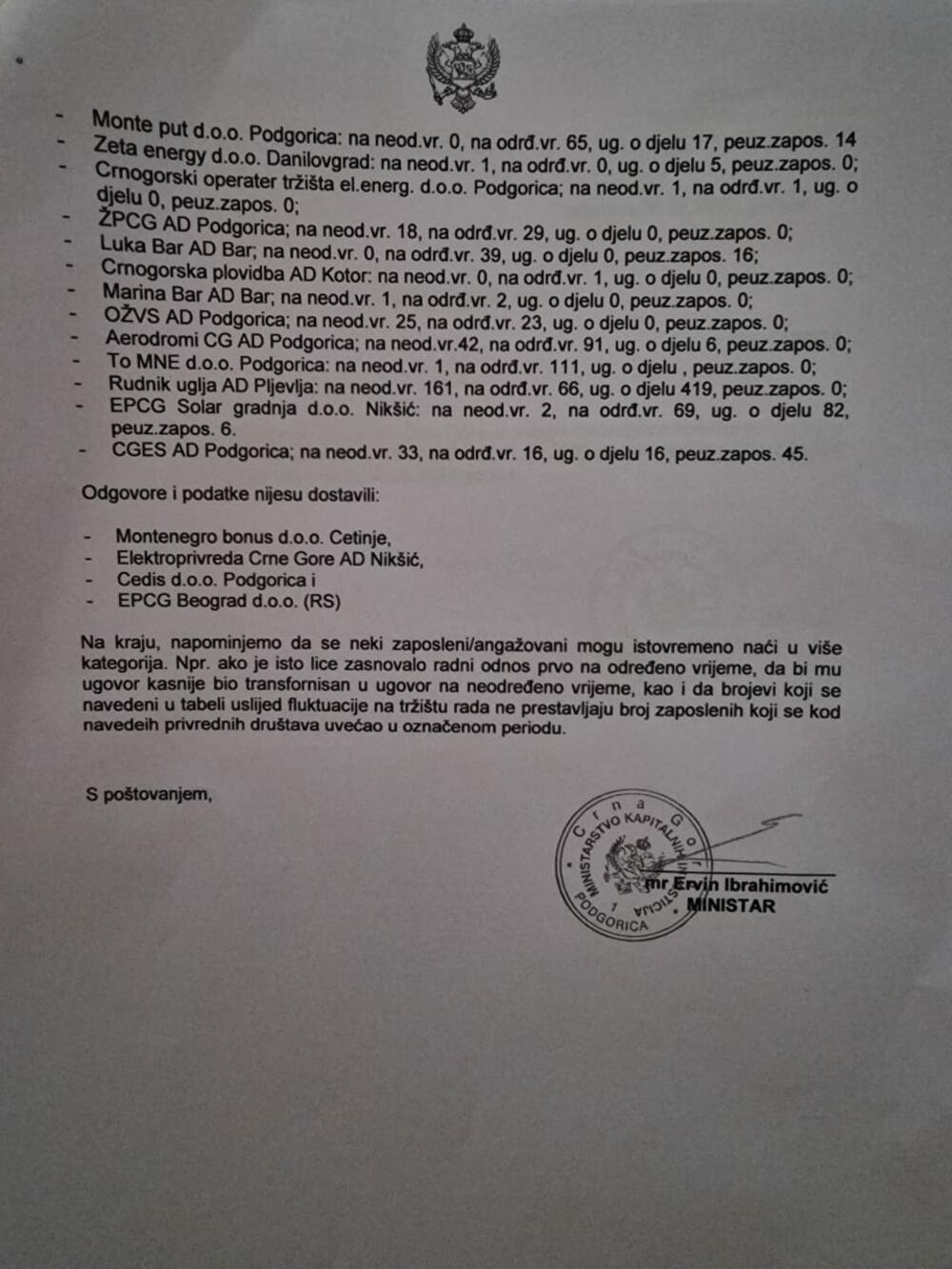 <p>Informacije, kako navode, nisu dostavili Montenegro bonus DOO Cetinje, Elektroprivreda Crne Gore AD Nikšić, CEDIS DOO Podgorica i EPCG Beograd DOO</p>