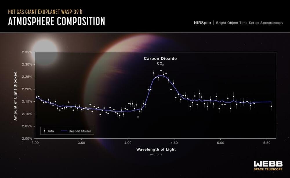 ugljen-dioksid egzoplaneta