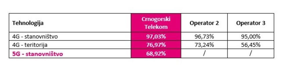 Crnogorski Telekom