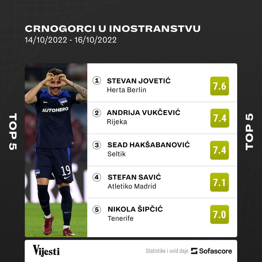 Učinak crnogorskih internacionalaca