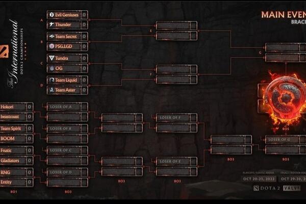 Neočekivani preokreti i puno dobre Dote