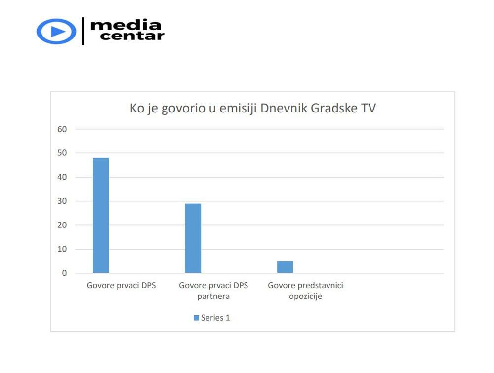 monitoring Gradska TV, Gradska TV