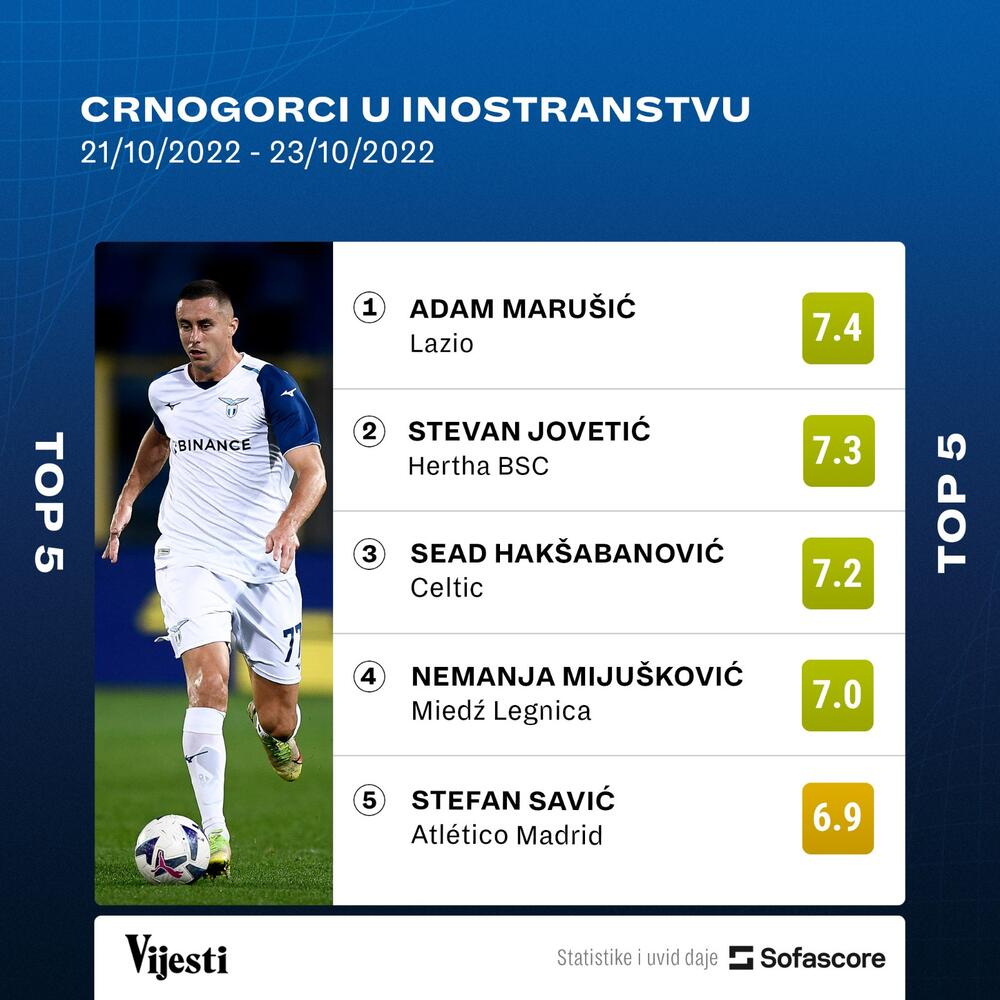 Učinak crnogorskih internacionalaca