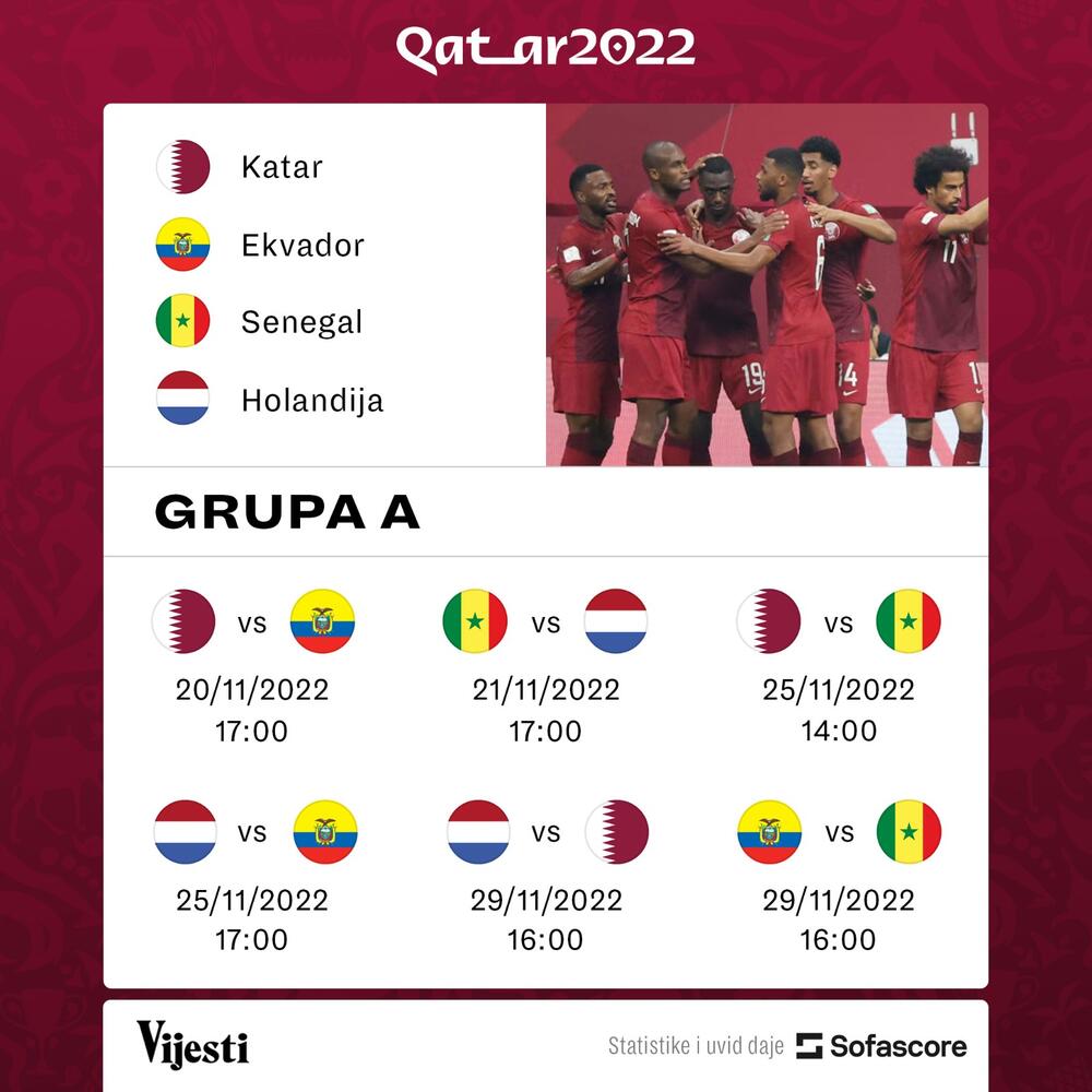 Raspored SP, SP Katar 2022.