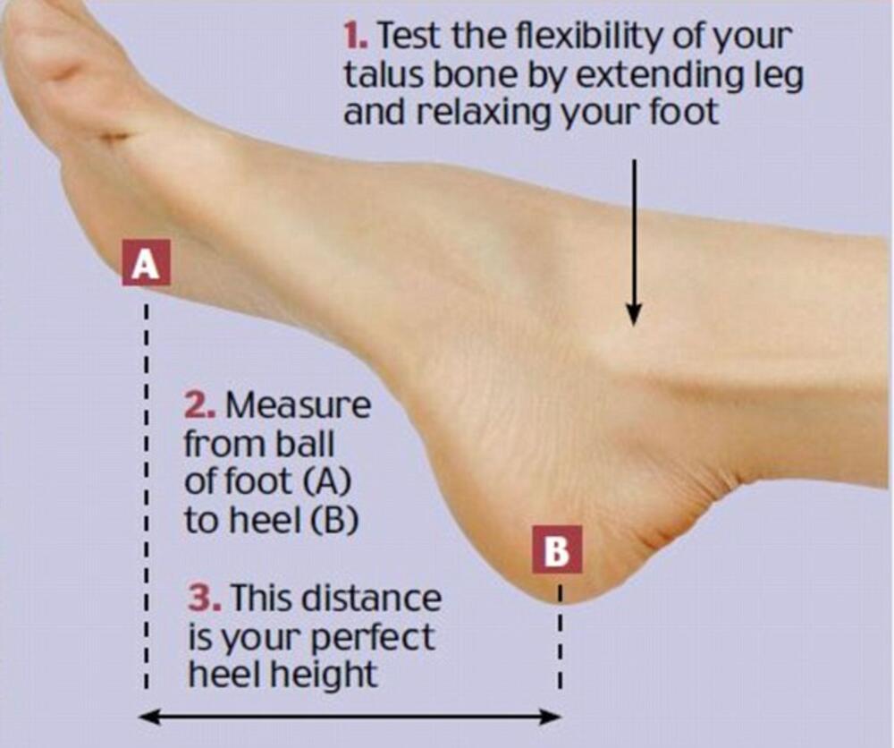 Način mjerenja idealne visine potpetice