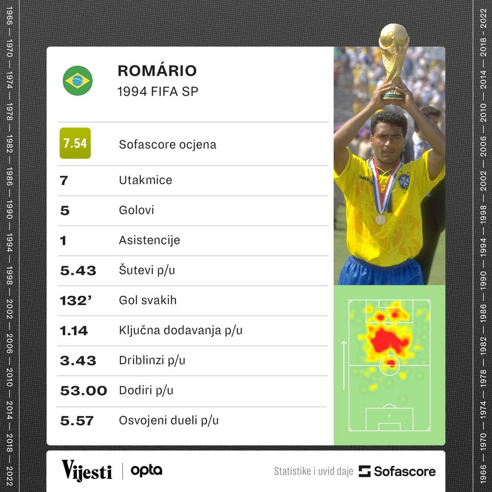 Romario