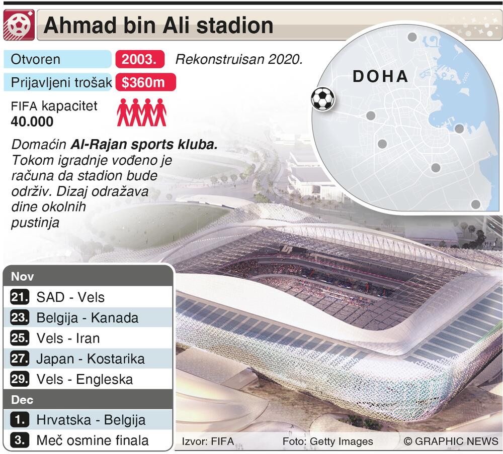 Ahmad bin Ali stadion