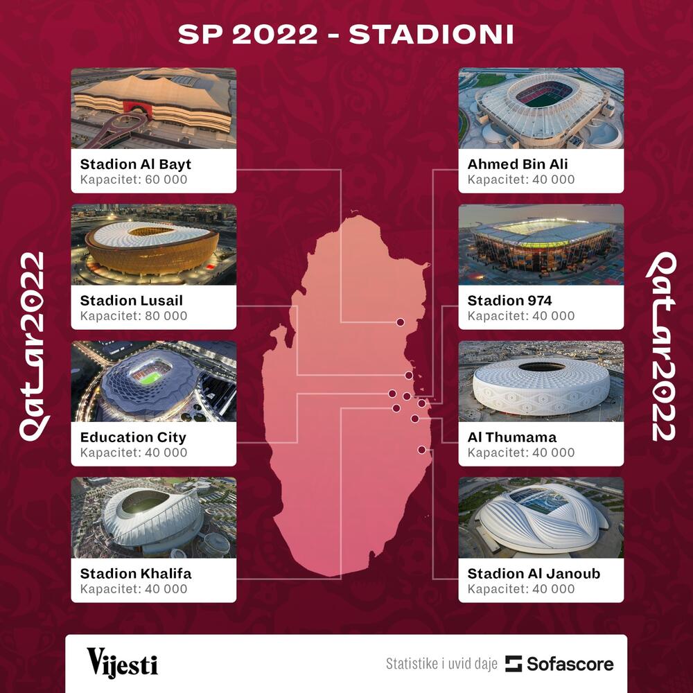 Stadioni, SP Katar 2022.