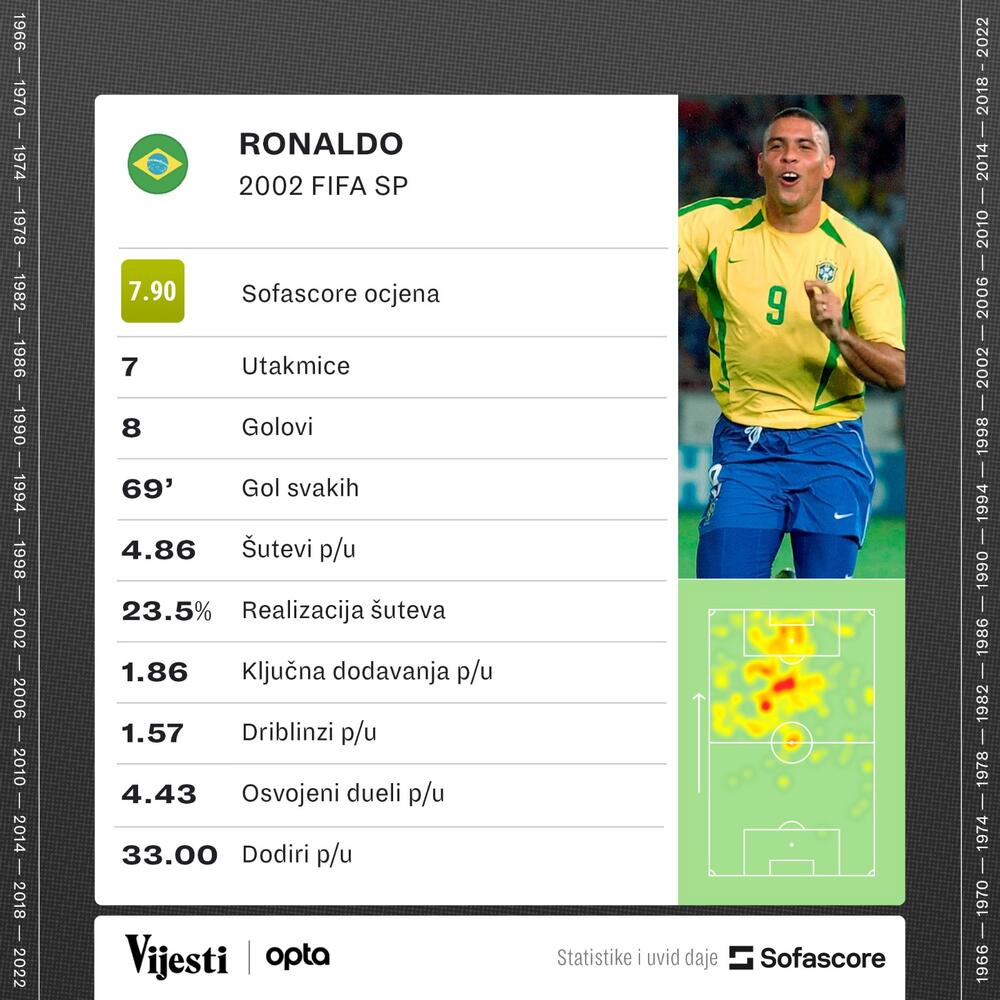 Ronaldo Nazario da Lima