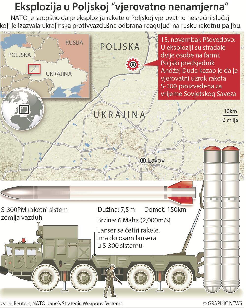 Ukrajina raketa