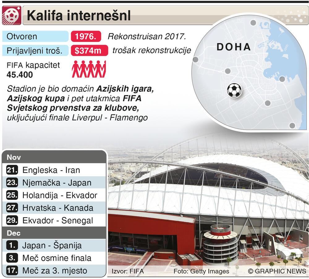 Stadion Kalifa internešnl