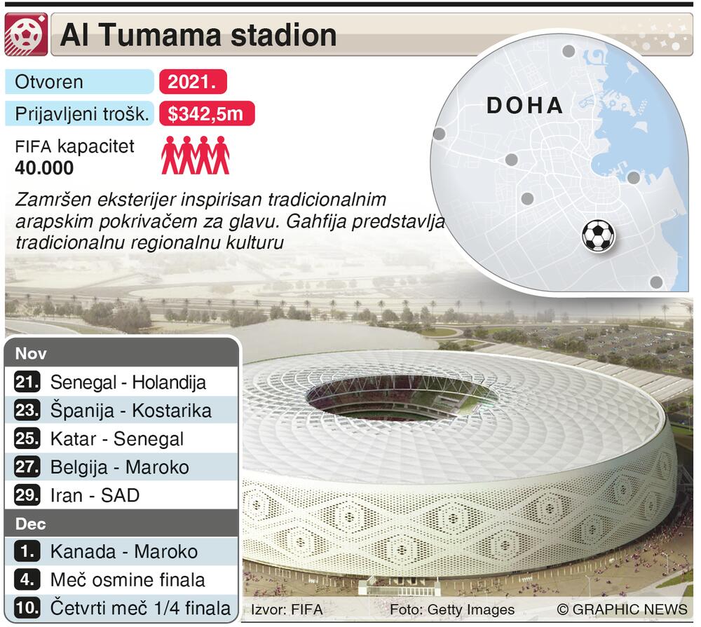 Stadion Al Tumama