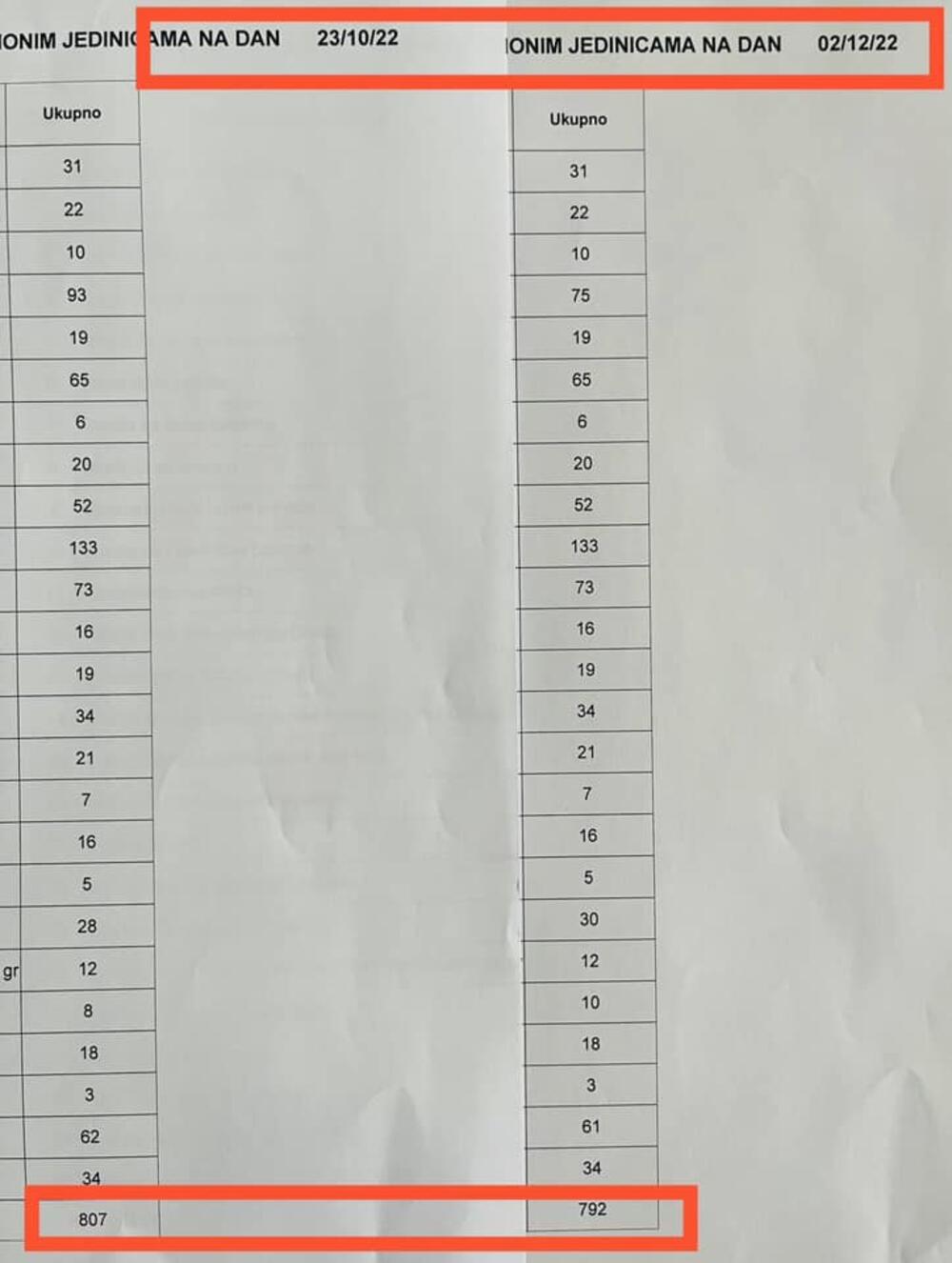 Fotografija koju je objavio Vuković