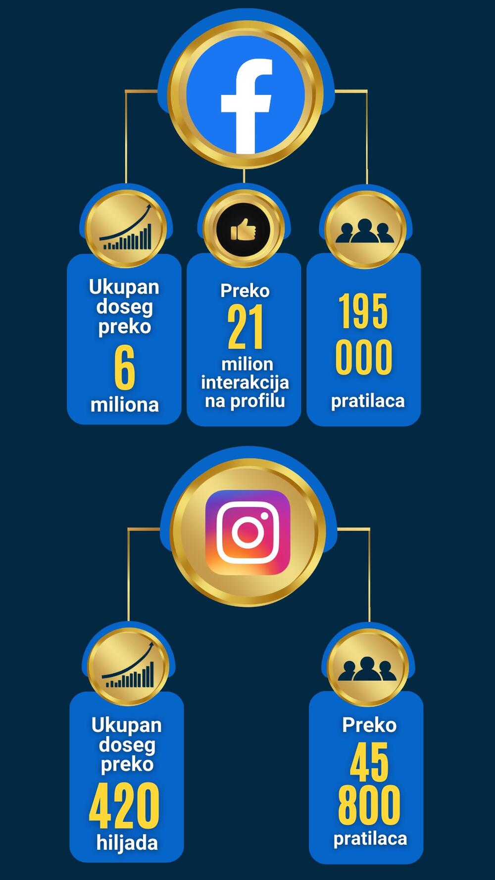 Autor: Jelena Bujišić